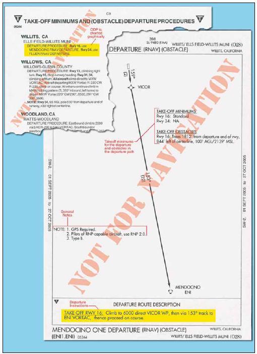 MENDOCINO ONE Departure, Willits, California, is an Example of an RNAV ODP